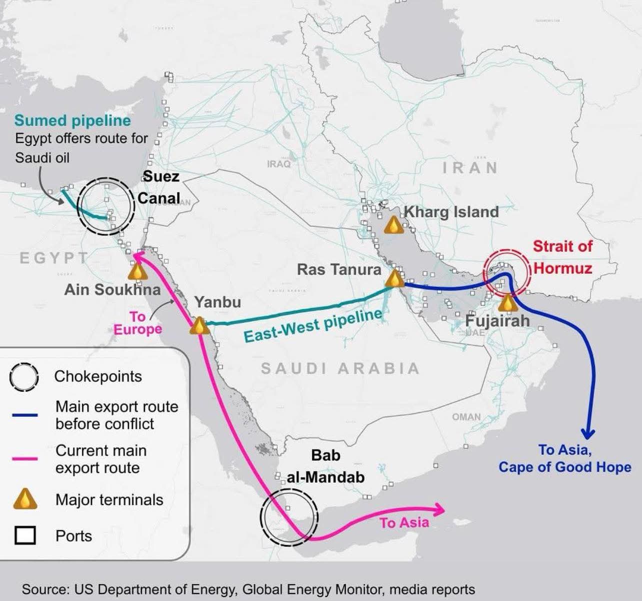 Ost-West-Pipeline Saudi-Arabien Karte